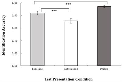 Visual Antipriming Effect: Evidence from Chinese Character Identification